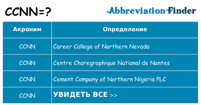 Что означает аббревиатура ccnn