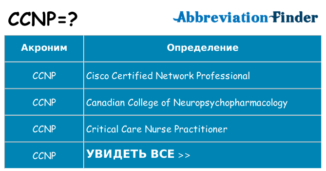Что означает аббревиатура ccnp