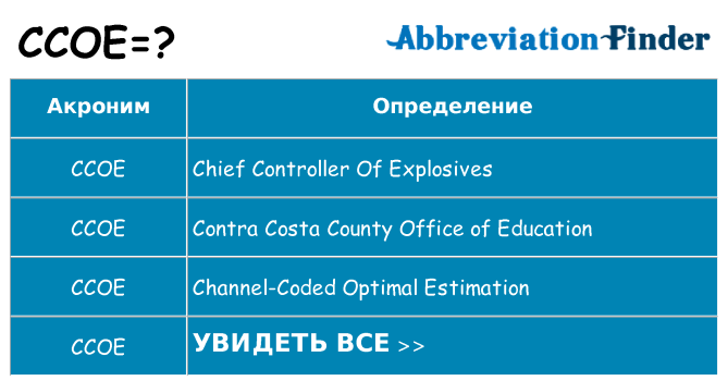Что означает аббревиатура ccoe
