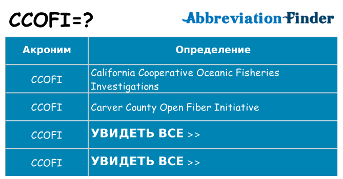 Что означает аббревиатура ccofi