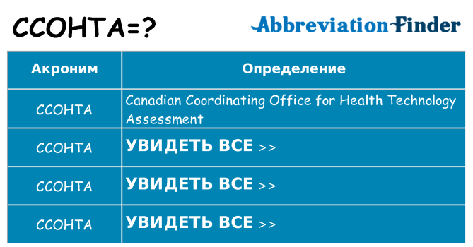 Что означает аббревиатура ccohta