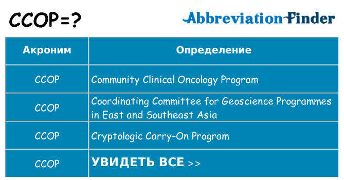 Что означает аббревиатура ccop