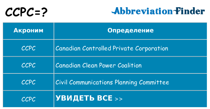 Что означает аббревиатура ccpc