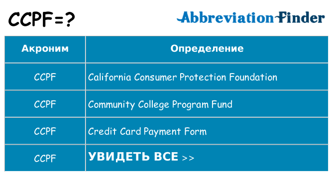 Что означает аббревиатура ccpf