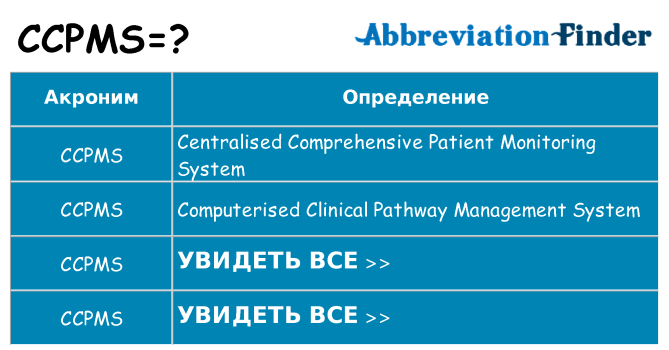 Что означает аббревиатура ccpms
