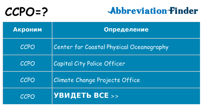 Что означает аббревиатура ccpo