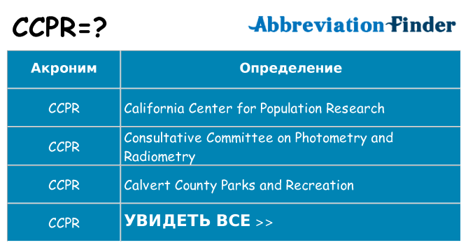 Что означает аббревиатура ccpr
