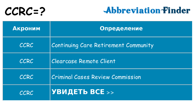 Что означает аббревиатура ccrc
