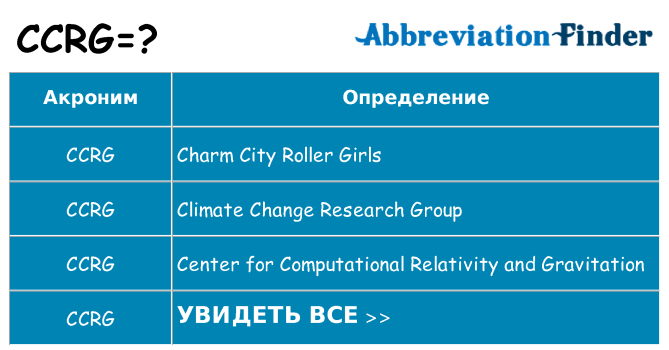 Что означает аббревиатура ccrg