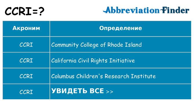 Что означает аббревиатура ccri
