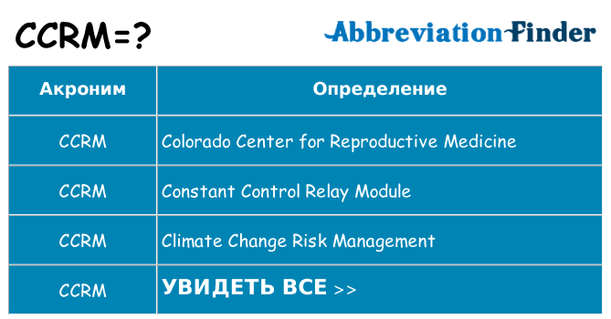 Что означает аббревиатура ccrm