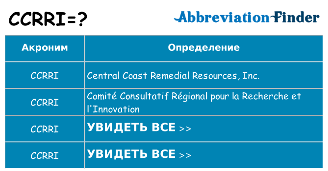 Что означает аббревиатура ccrri