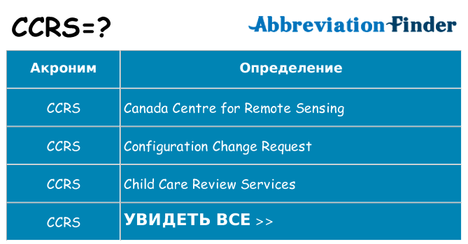 Что означает аббревиатура ccrs
