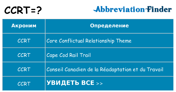 Что означает аббревиатура ccrt