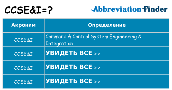 Что означает аббревиатура ccsei