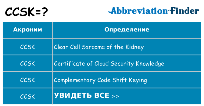 Что означает аббревиатура ccsk