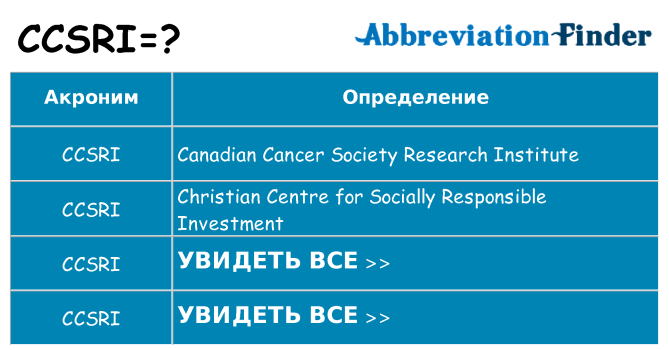 Что означает аббревиатура ccsri