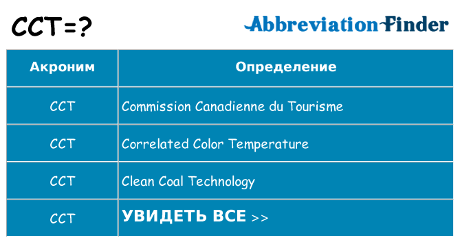 Что означает аббревиатура cct