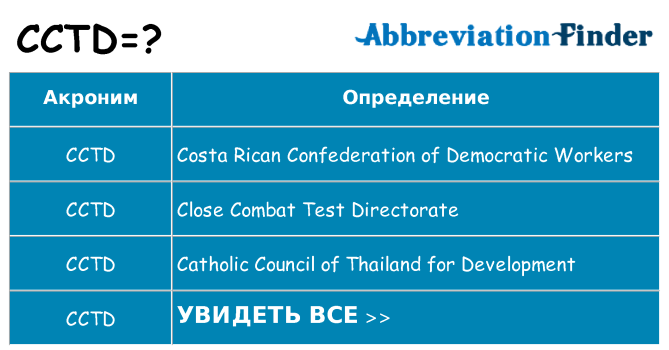 Что означает аббревиатура cctd