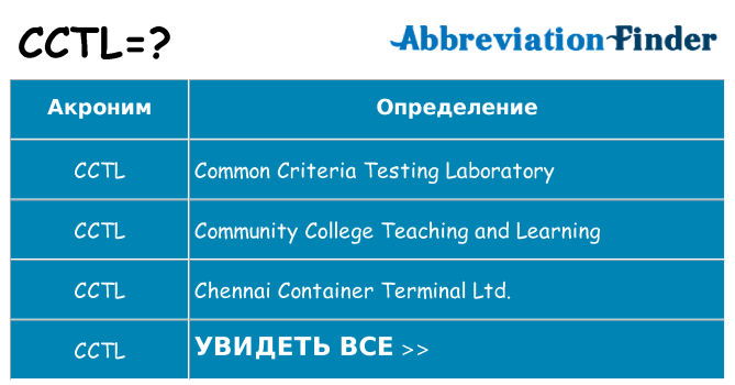 Что означает аббревиатура cctl