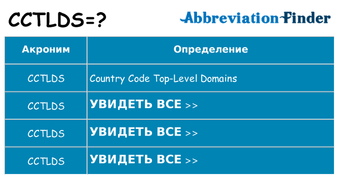 Что означает аббревиатура cctlds