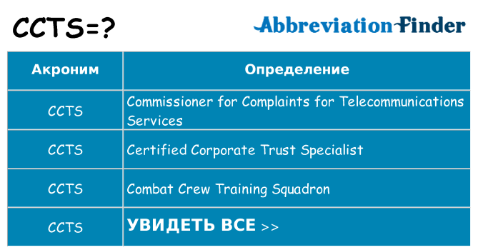 Что означает аббревиатура ccts