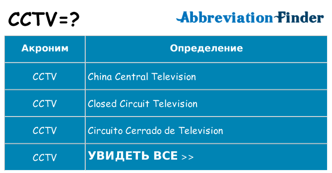 Что означает аббревиатура cctv