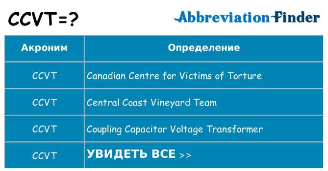 Что означает аббревиатура ccvt