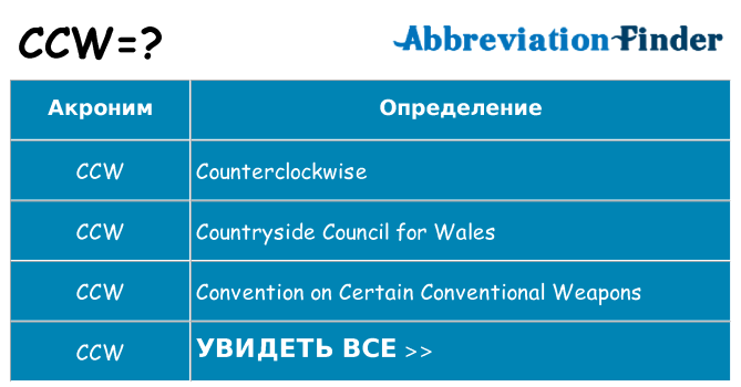 Что означает аббревиатура ccw
