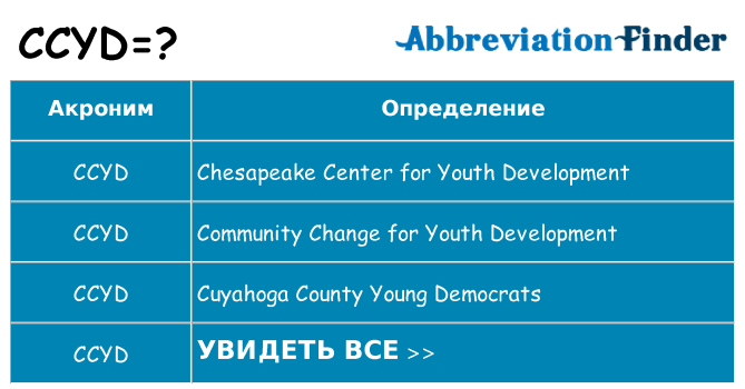 Что означает аббревиатура ccyd