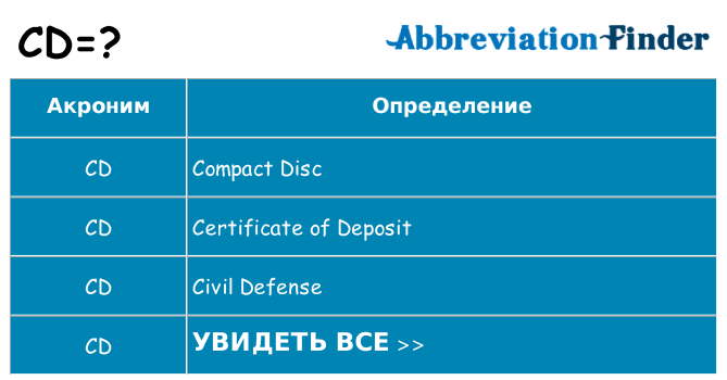 Что означает аббревиатура cd
