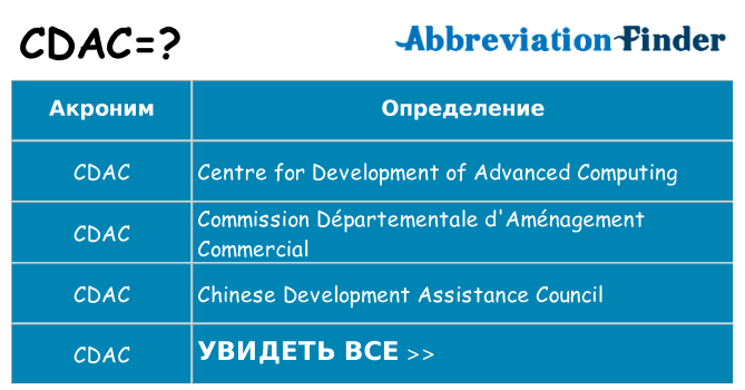 Что означает аббревиатура cdac