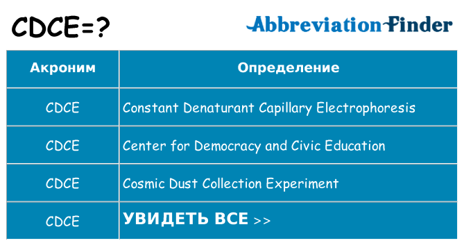 Что означает аббревиатура cdce