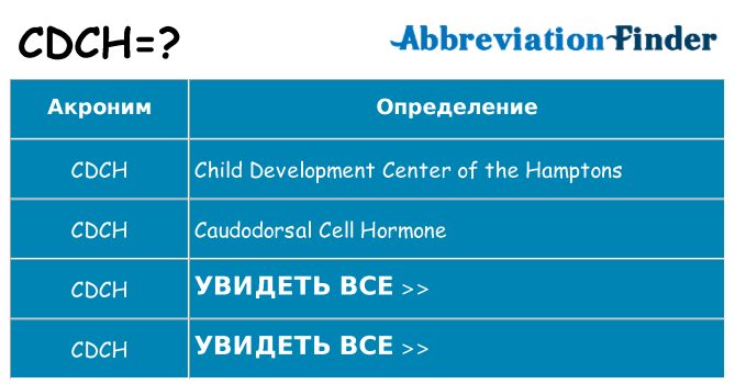 Что означает аббревиатура cdch