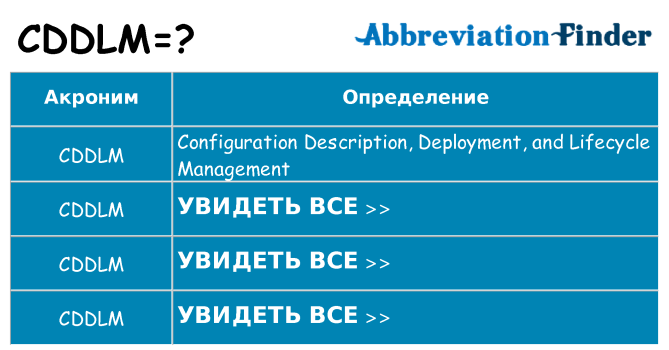 Что означает аббревиатура cddlm