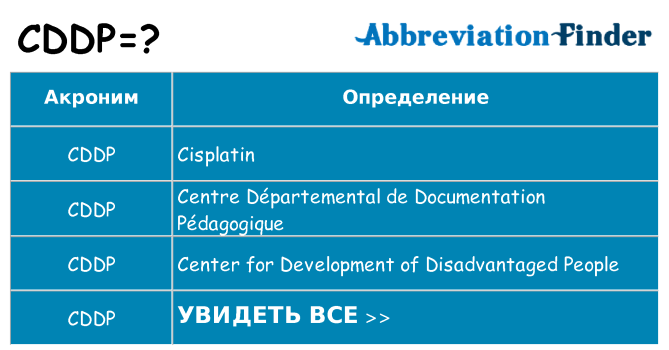 Что означает аббревиатура cddp