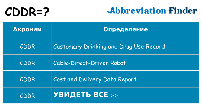 Что означает аббревиатура cddr