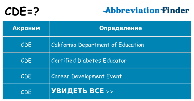 Что означает аббревиатура cde