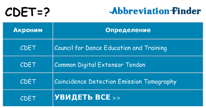 Что означает аббревиатура cdet