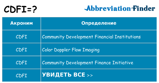 Что означает аббревиатура cdfi