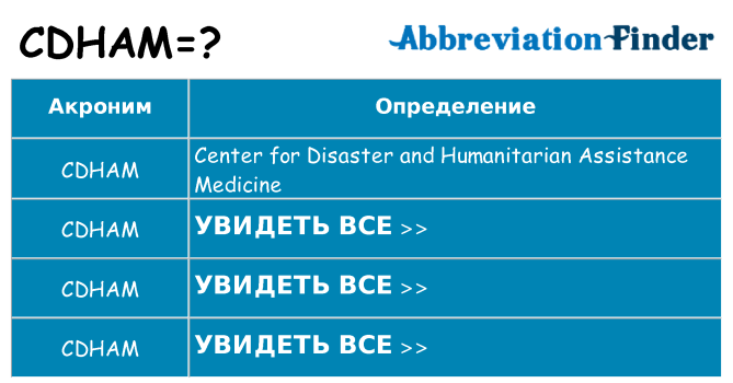 Что означает аббревиатура cdham
