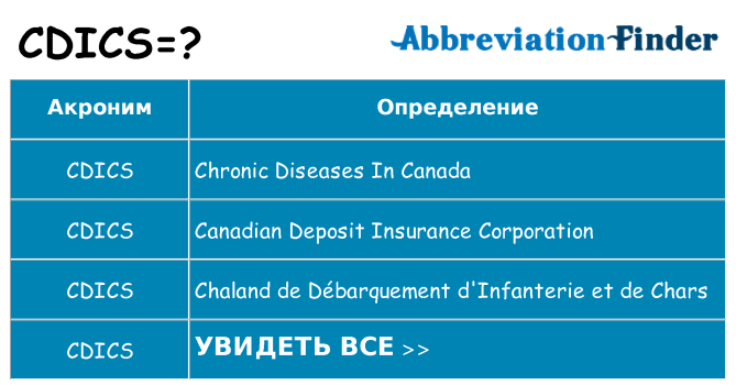Что означает аббревиатура cdics