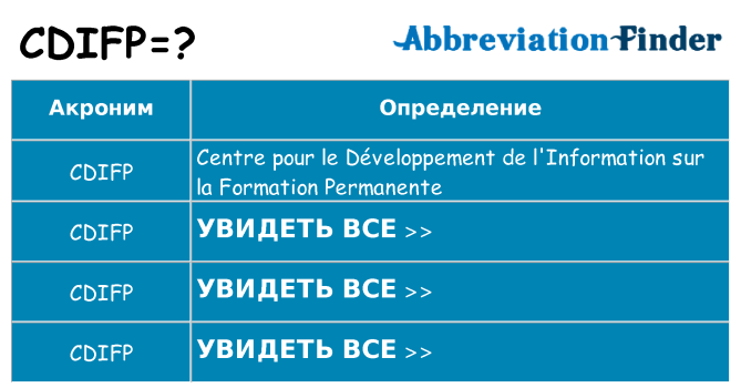 Что означает аббревиатура cdifp