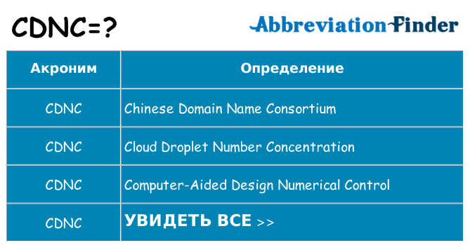 Что означает аббревиатура cdnc
