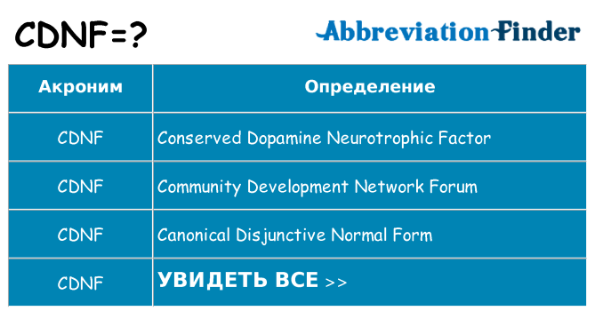 Что означает аббревиатура cdnf