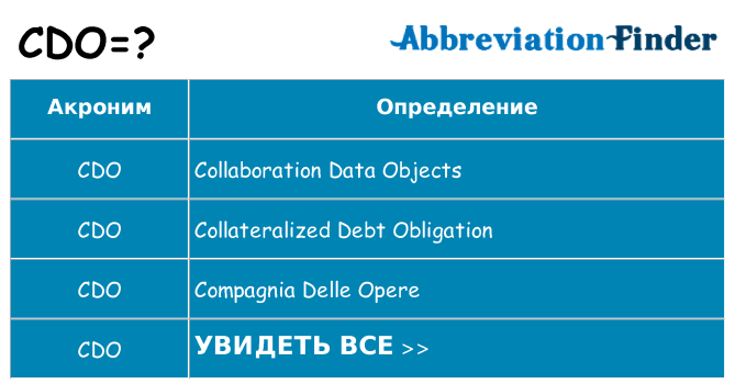 Что означает аббревиатура cdo