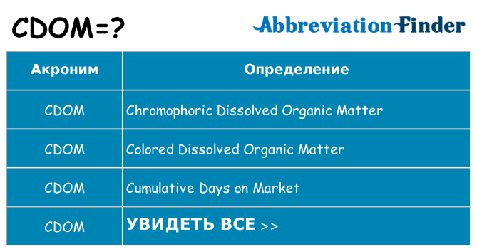Что означает аббревиатура cdom