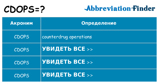 Что означает аббревиатура cdops