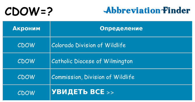 Что означает аббревиатура cdow