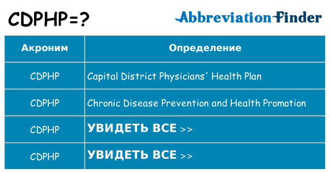 Что означает аббревиатура cdphp